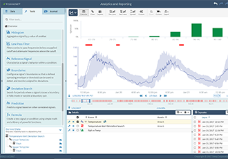 Fuelling IIoT advanced analytics growth strategy